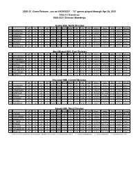2020-21 Game Release , Run on 04/29/2021 - 757 Games Played Through Apr 28, 2021 2020-21 Standings 2020-2021 Division Standings