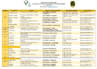 (NPQSD) DIRECTORY Email Address: Pqsbpi@Gmail.Com REGION S