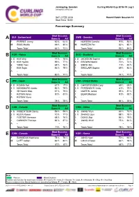 Percentage Summary