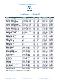 Smartphones – Ios & Android
