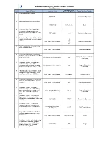 Engineering Consultancy Services Punjab (Pvt.) Limited Work Experience Estimated Cost of Sr # Name of Project Name of Client Type of Services Provided Project (Rs