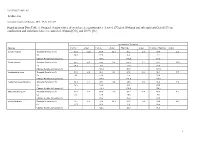 Stomatal Density Values of Cycad Species Grown Under Elevated