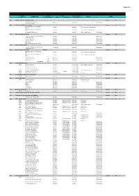 $Asqlocal Transport Capital Programme 08-09 App 5 08-09 Planned Outputs