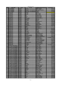 District Wise Bcs List