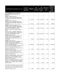 DIR-TSO-4000 Cloud Broker Price List Service Number (If Applicable