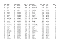 IBRA7 Subregions and Codes