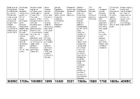 Pizza Timeline Puzzle