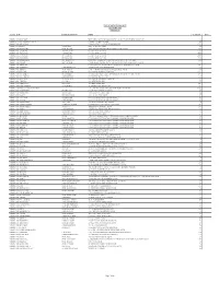 List of Shareholders 30-06-2017
