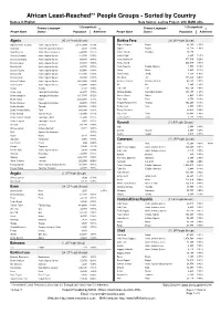 African Least-Reached** People Groups - Sorted by Country Names in English Data Source: Joshua Project, with MANI Edits