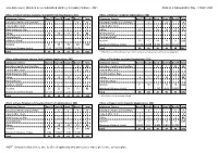 How Places Were Offered at Oversubscribed Schools in Hackney