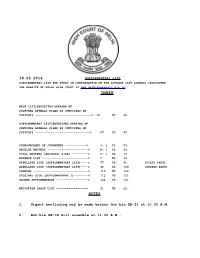 18.05.2016 Supplementary List Supplementary List for Today in Continuation of the Advance List Already Circulated