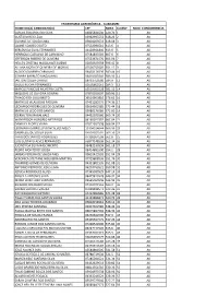 Candidato(A) Cpf Nota Classif. Mod. Concorrencia Carlos
