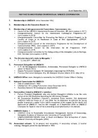 As of September 2015 KEY FACTS and FIGURES on MONGOLIA / UNESCO COOPERATION Membership in UNESCO: Since November 1962 Membership