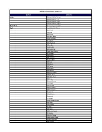 List of Participating Branches