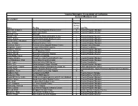 Trauma Managers Association of California Current Members List As of 4/30/17