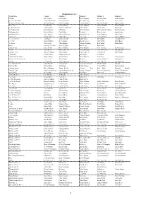 TEAM RELAY Listing 2017.Numbers