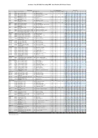NOR Data Oct 2019.Xlsx
