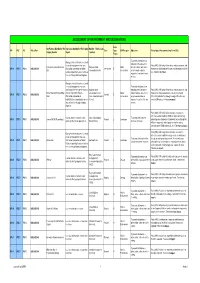 SEA Appendix 1 Final Detailed Assessment Tables V4 PT