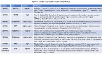 ARVC-Variants.Pdf