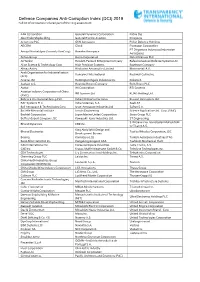 Defence Companies Anti-Corruption Index (DCI) 2019 Full List of Companies Included Part of the 2019 Assessment