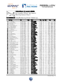 Classification by Driver Fastest Lap Morning Session Day 2 Le Castellet