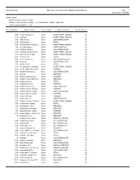 Haines Borough Table Lists - List of Businesses Alphabetical No Adresses Page: 1 Jan 29, 2021 02:51PM