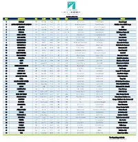 Entry List Fleet Yacht Name Flag Model Loa Beam Draft Designer Builder Owner