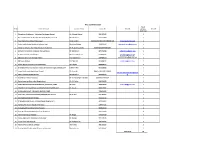 Final Confirmed List No of Sr.NO Name of School Contact Person Contact No