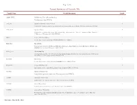 Layout Summary of Geocode File