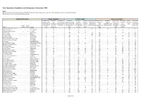 Post Compulsory Completion and Achievement Information, 2015