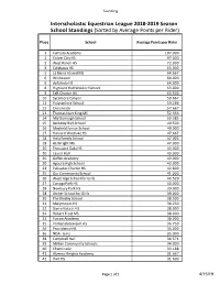 Schools Average Points Per Ride