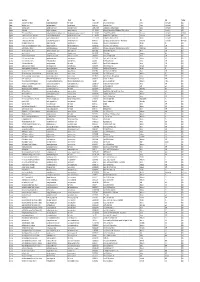 Copy of 20191114 DEAKIN COLLEGE AGENT LIST.Xlsx