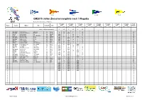 GM 2015 Rangliste V0.3.Xlsx
