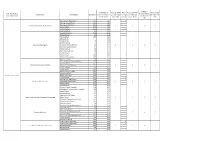 Education Region (Total Allocation) Cluster Name School Name School