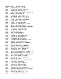 Exam Rate Name Command Short Title ABE1 ARMSTRONG WIL A