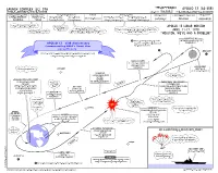 View the Apollo 13 Chart