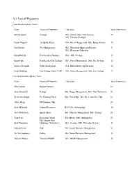 A.1 List of Preparers