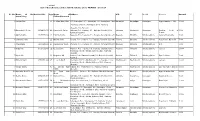 Format-I List of Beneficiaries Under Suhrid Scheme Under MLAADS : 2016-17