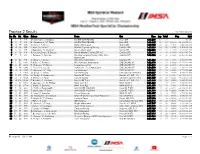 Practice 2 Results * Italic: Fastest Lap Driver Pos Pic Nr