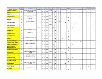 Name of Plan J B 3 Duration Model J B Atom J D Tractor J Hawk J S 7 Ostland J S 7 Ostland J2m Raiden Jabber Jr. Jabberwock Ja