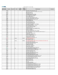 2021 Prior Authorization List Part B Appendix a (PDF)