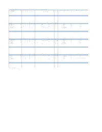 Supplementary Table 5.List of the 220 Most Frequently Amplified Genes In