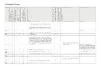 Wimbledon Survey