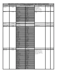 Table of Hfcs and Pfcs and Pounds of Chemicals That Trigger
