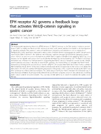 EPH Receptor A2 Governs a Feedback Loop That Activates Wnt/Β-Catenin