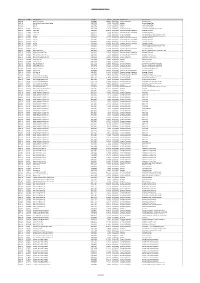Payments Over £250 Report