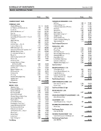 Schedule of Investments Basic Materials Fund