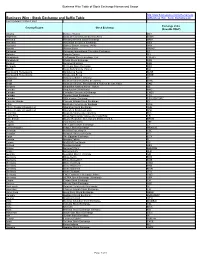 Stock Exchange and Suffix Table Ml/Business Wire Stock Exchanges.Pdf Last Updated 12 March 2021