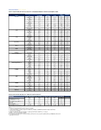 Fares for Passengers and Vehicles -High Speed Catamaran Dodekanisos Express & Dodekanisos Pride