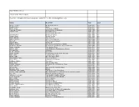 Past YHBA Nominees This List Is Not 100% Complete. If You Have Information That Could Help, Please Contact the ILF Office At